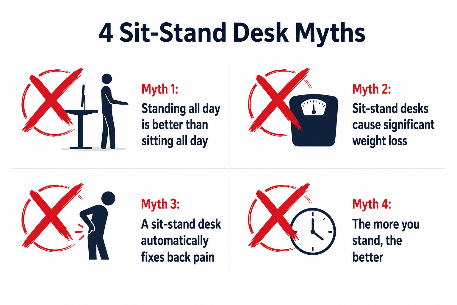 4 myths about sit stand desks