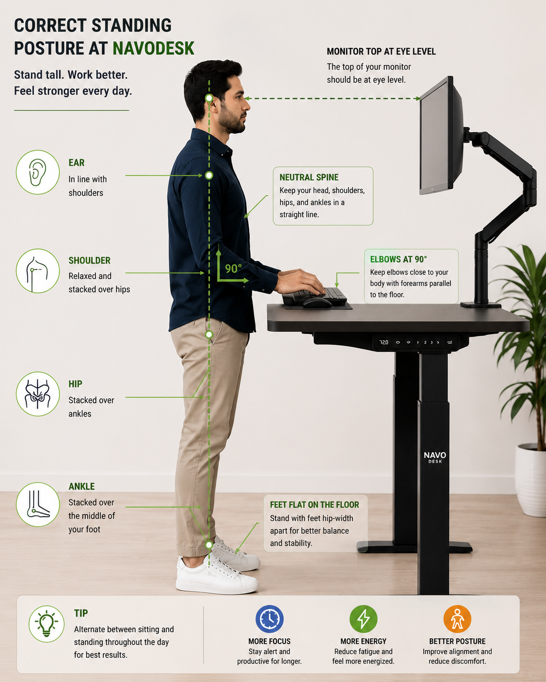 Correct standing posture guide at desk