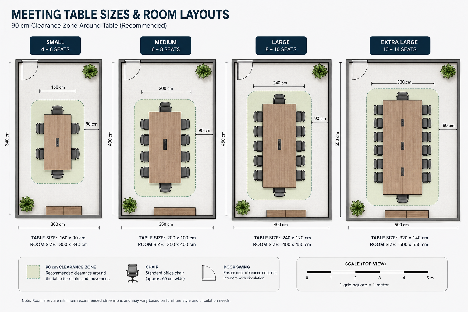 Meeting table sizes and room layouts guide