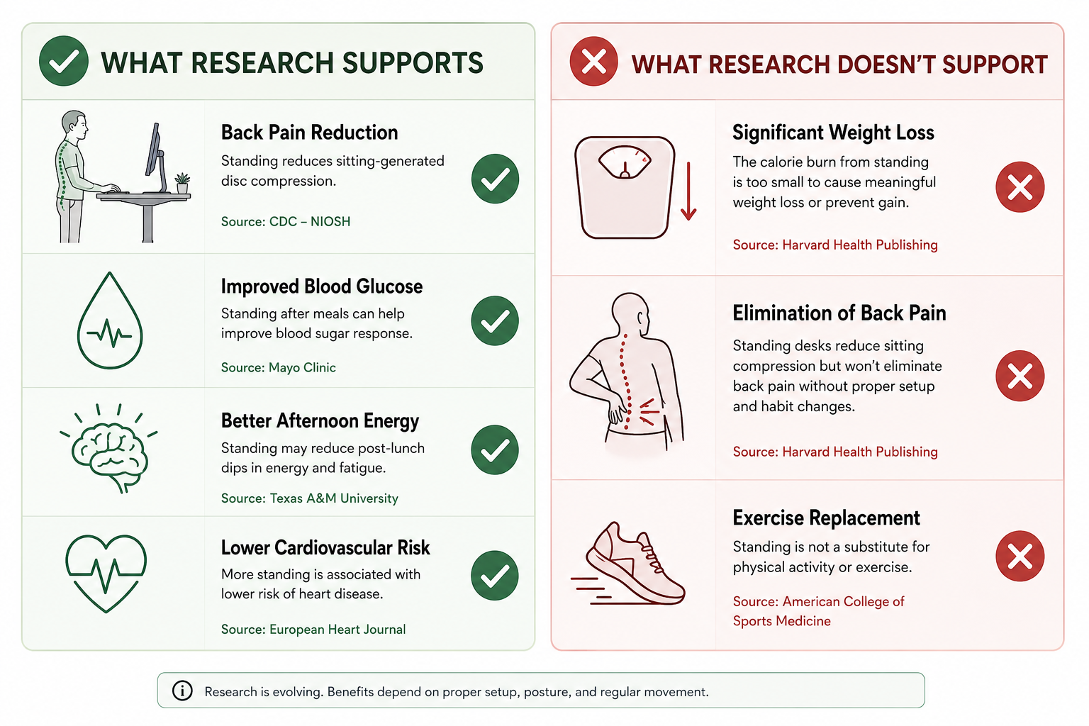 facts and myths about standing desk