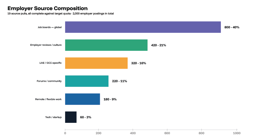 Employer Source Composition