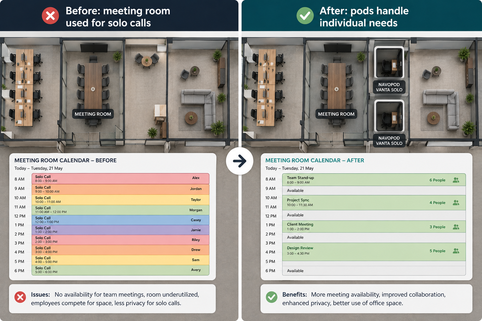 Meeting Room Transformation Before and After