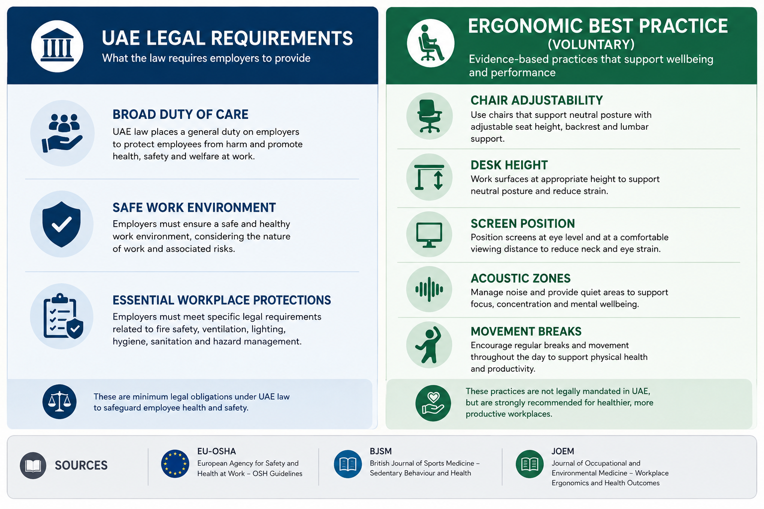 UAE Workplace Safety Comparison Infographic