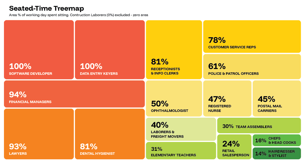 seating time heatmap